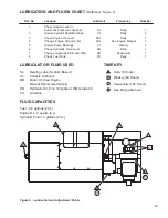 Preview for 31 page of Finn HydroSeeder T30 Operator Instructions And Parts Manual