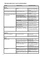 Preview for 38 page of Finn HydroSeeder T30 Operator Instructions And Parts Manual