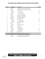 Preview for 41 page of Finn HydroSeeder T30 Operator Instructions And Parts Manual