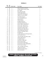 Preview for 71 page of Finn HydroSeeder T30 Operator Instructions And Parts Manual