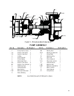 Preview for 31 page of Finn HydroSeeder T60-II MD Parts And Operator'S Manual