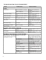 Preview for 34 page of Finn HydroSeeder T60-II MD Parts And Operator'S Manual