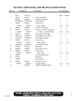 Preview for 41 page of Finn HydroSeeder T60-II MD Parts And Operator'S Manual