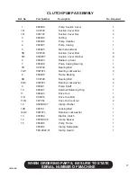 Preview for 43 page of Finn HydroSeeder T60-II MD Parts And Operator'S Manual