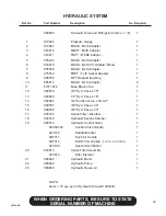 Preview for 45 page of Finn HydroSeeder T60-II MD Parts And Operator'S Manual