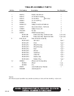 Preview for 55 page of Finn HydroSeeder T60-II MD Parts And Operator'S Manual