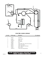 Preview for 57 page of Finn HydroSeeder T60-II MD Parts And Operator'S Manual