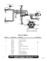 Preview for 58 page of Finn HydroSeeder T60-II MD Parts And Operator'S Manual