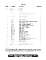 Preview for 61 page of Finn HydroSeeder T60-II MD Parts And Operator'S Manual