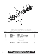 Preview for 42 page of Finn HydroSeeder T60 II Parts And Operator'S Manual