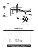 Preview for 54 page of Finn HydroSeeder T60 II Parts And Operator'S Manual