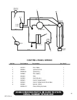 Предварительный просмотр 55 страницы Finn HydroSeeder T75 Parts And Operator'S Manual