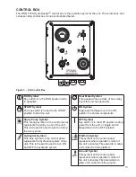 Preview for 19 page of Finn HydroSeeder T75S Operator Instructions And Parts Manual