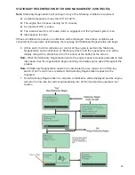 Preview for 35 page of Finn HydroSeeder T90 Operator Instructions And Parts Manual