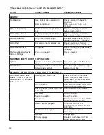 Preview for 62 page of Finn HydroSeeder T90 Operator Instructions And Parts Manual