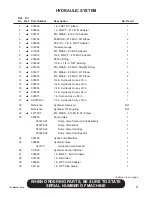 Preview for 97 page of Finn HydroSeeder T90 Operator Instructions And Parts Manual