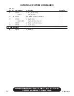 Preview for 98 page of Finn HydroSeeder T90 Operator Instructions And Parts Manual