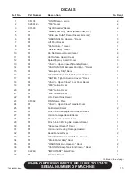 Preview for 121 page of Finn HydroSeeder T90 Operator Instructions And Parts Manual