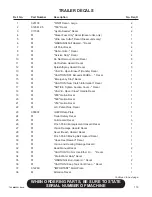 Preview for 125 page of Finn HydroSeeder T90 Operator Instructions And Parts Manual