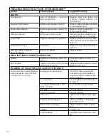 Preview for 36 page of Finn HydroSeeder TITAN280 Operator Instructions And Parts Manual