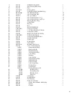 Preview for 43 page of Finn HydroSeeder TITAN280 Operator Instructions And Parts Manual