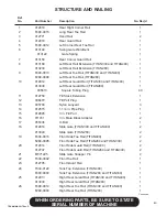 Preview for 49 page of Finn HydroSeeder TITAN280 Operator Instructions And Parts Manual