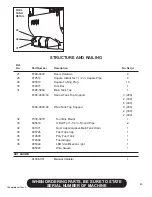 Preview for 51 page of Finn HydroSeeder TITAN280 Operator Instructions And Parts Manual