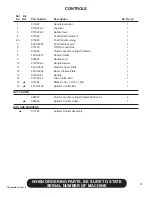 Preview for 67 page of Finn HydroSeeder TITAN280 Operator Instructions And Parts Manual