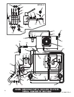 Preview for 76 page of Finn HydroSeeder TITAN280 Operator Instructions And Parts Manual