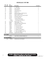 Preview for 78 page of Finn HydroSeeder TITAN280 Operator Instructions And Parts Manual