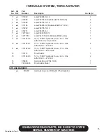 Preview for 81 page of Finn HydroSeeder TITAN280 Operator Instructions And Parts Manual