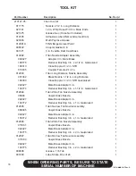 Preview for 84 page of Finn HydroSeeder TITAN280 Operator Instructions And Parts Manual