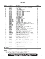 Preview for 87 page of Finn HydroSeeder TITAN280 Operator Instructions And Parts Manual