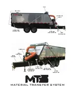 Preview for 6 page of Finn MTS SR Parts And Operator'S Manual