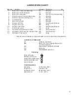 Preview for 21 page of Finn MTS SR Parts And Operator'S Manual