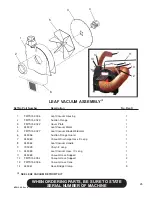 Preview for 31 page of Finn MTS SR Parts And Operator'S Manual