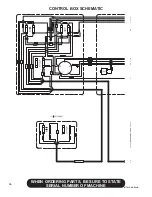 Preview for 32 page of Finn MTS SR Parts And Operator'S Manual