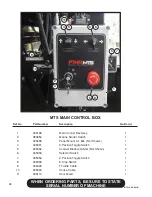 Preview for 34 page of Finn MTS SR Parts And Operator'S Manual