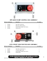 Preview for 35 page of Finn MTS SR Parts And Operator'S Manual