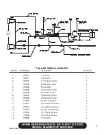 Preview for 37 page of Finn MTS SR Parts And Operator'S Manual