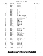 Preview for 39 page of Finn MTS SR Parts And Operator'S Manual