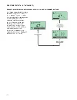 Preview for 34 page of Finn T120-II HydroSeeder Operator Instructions And Parts Manual