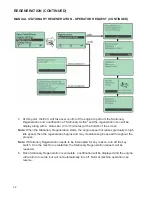 Preview for 38 page of Finn T120-II HydroSeeder Operator Instructions And Parts Manual