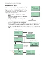 Preview for 39 page of Finn T120-II HydroSeeder Operator Instructions And Parts Manual