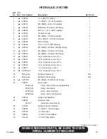 Preview for 105 page of Finn T120-II HydroSeeder Operator Instructions And Parts Manual