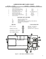 Preview for 27 page of Finn T30 HydroSeeder MO Parts And Operator'S Manual