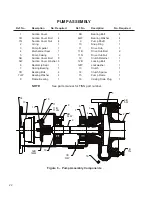 Preview for 28 page of Finn T30 HydroSeeder MO Parts And Operator'S Manual