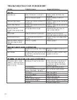 Preview for 34 page of Finn T60S HydroSeeder Operator Instructions And Parts Manual