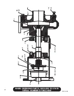 Preview for 44 page of Finn T60S HydroSeeder Operator Instructions And Parts Manual