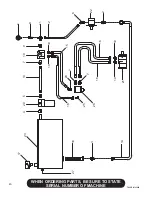 Preview for 46 page of Finn T60S HydroSeeder Operator Instructions And Parts Manual